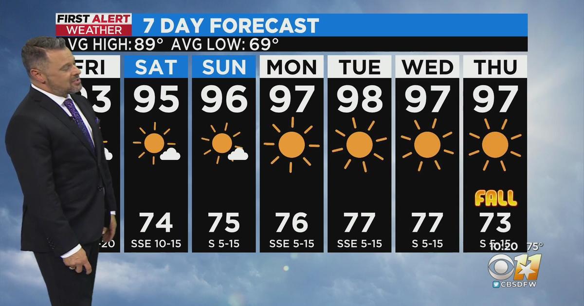 Hot, dry days are ahead - CBS Texas