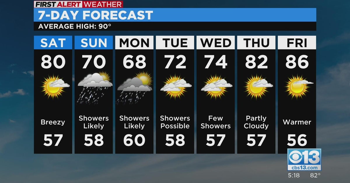 Sacramento evening weather forecast: Sep. 16, 2022