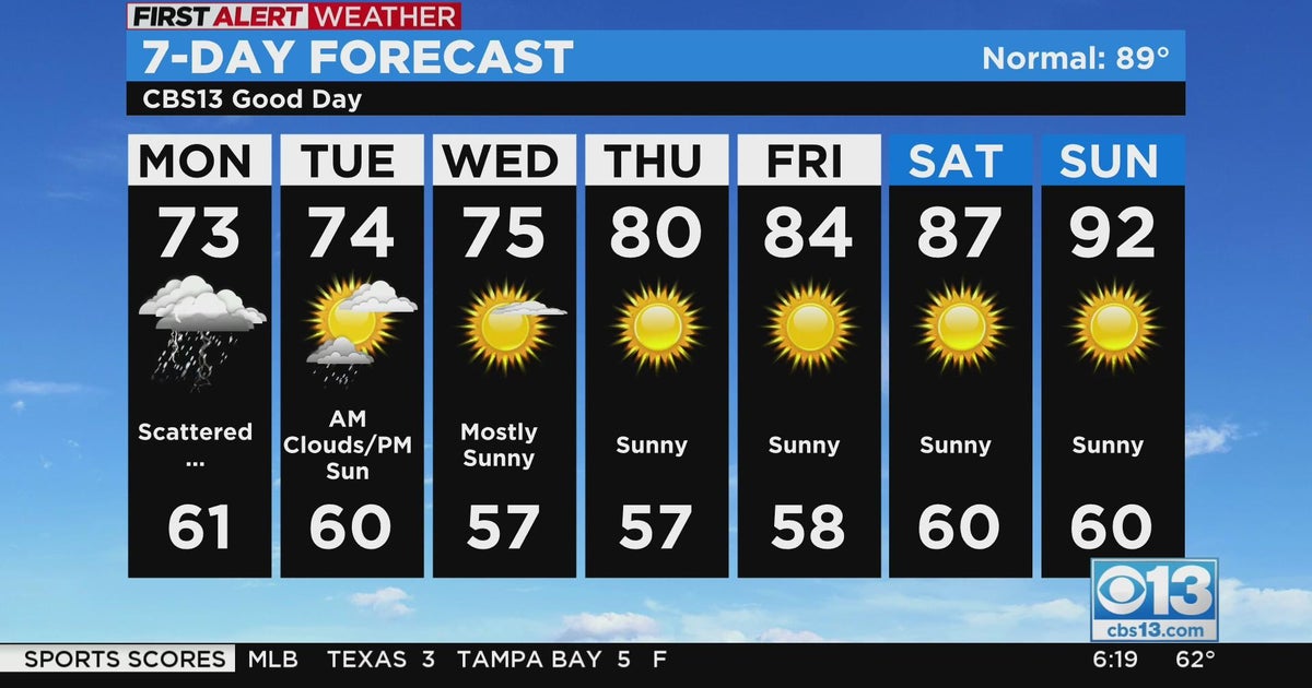 Monday weather forecast - Sept. 19, 2022