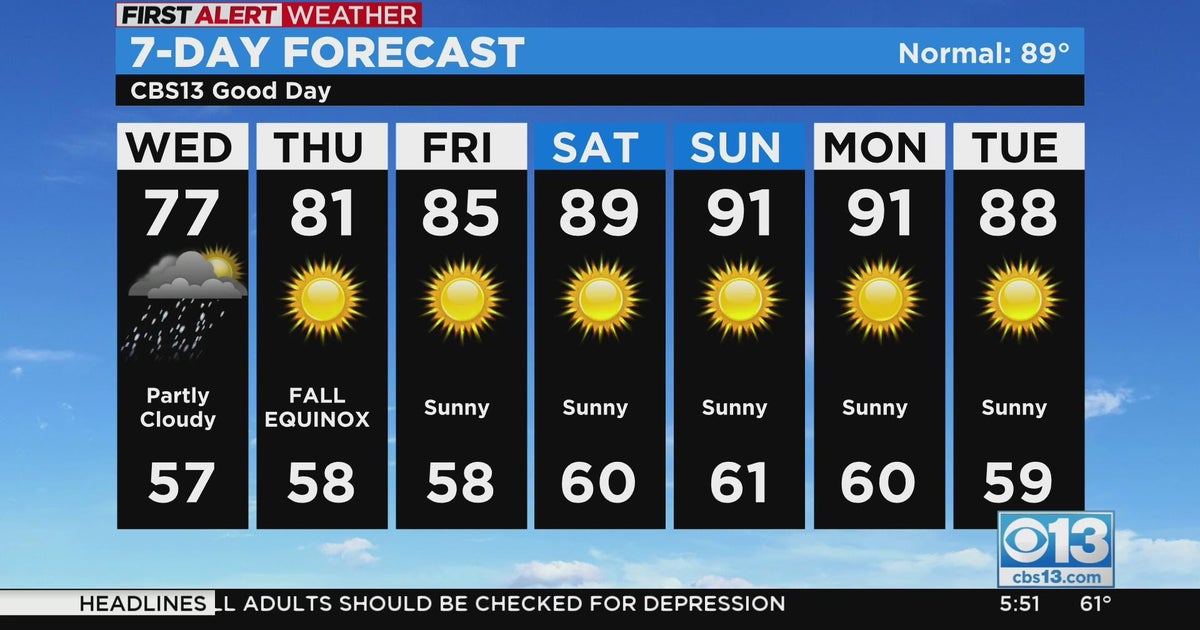 Wednesday weather forecast - Sept. 21, 2022