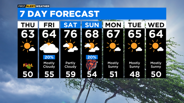 7-day-forecast-with-interactivity-pm.png