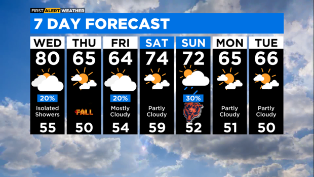 7-day-forecast-with-interactivity-pm-11.png 