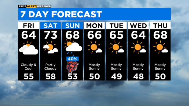 7-day-forecast-with-interactivity-pm-2.png 