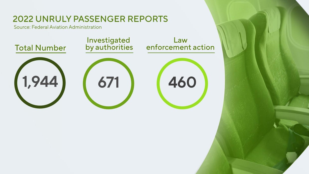 unruly-passengers-on-planes-can-face-fines-and-other-consequences-but