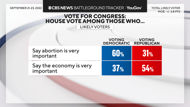 house-vote-abortion-economy.png