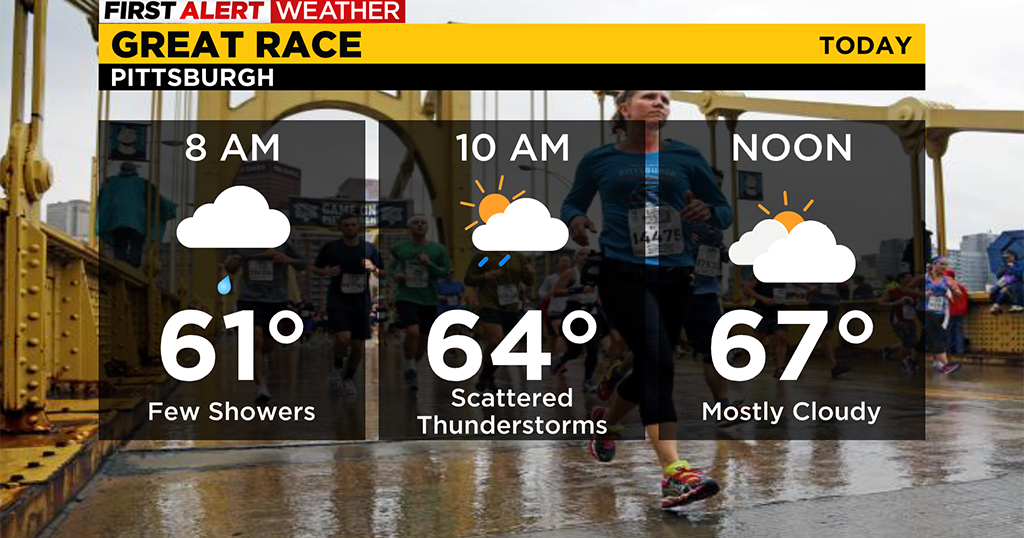 Pittsburgh Weather: Rain showers and thunderstorms last through the ...