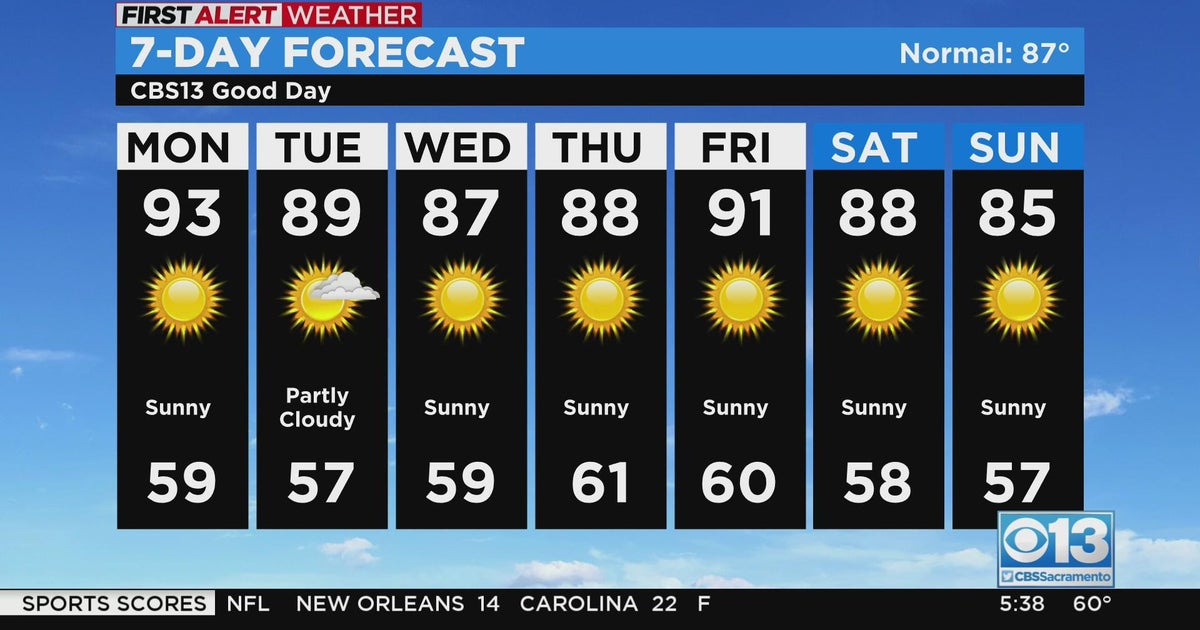 Monday weather forecast - Sept. 26, 2022