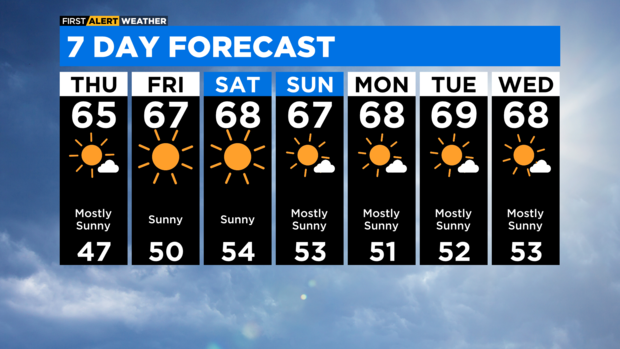 7-day-forecast-with-interactivity-pm-3.png 