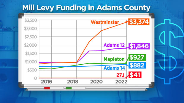 adams-county-school-funding-chart-full-4pm.jpg 