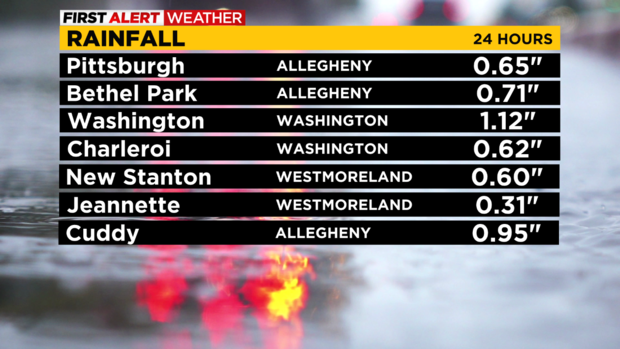 rainfall-totals-kdka-10-1-2022.png 