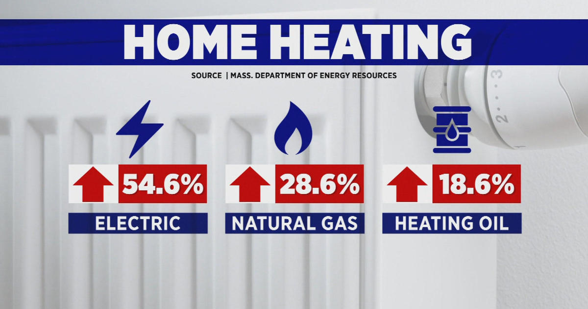 As cost of home heating rises, federal assistance is lower than last year