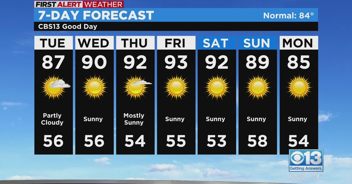 Tuesday afternoon forecast - Oct. 4, 2022