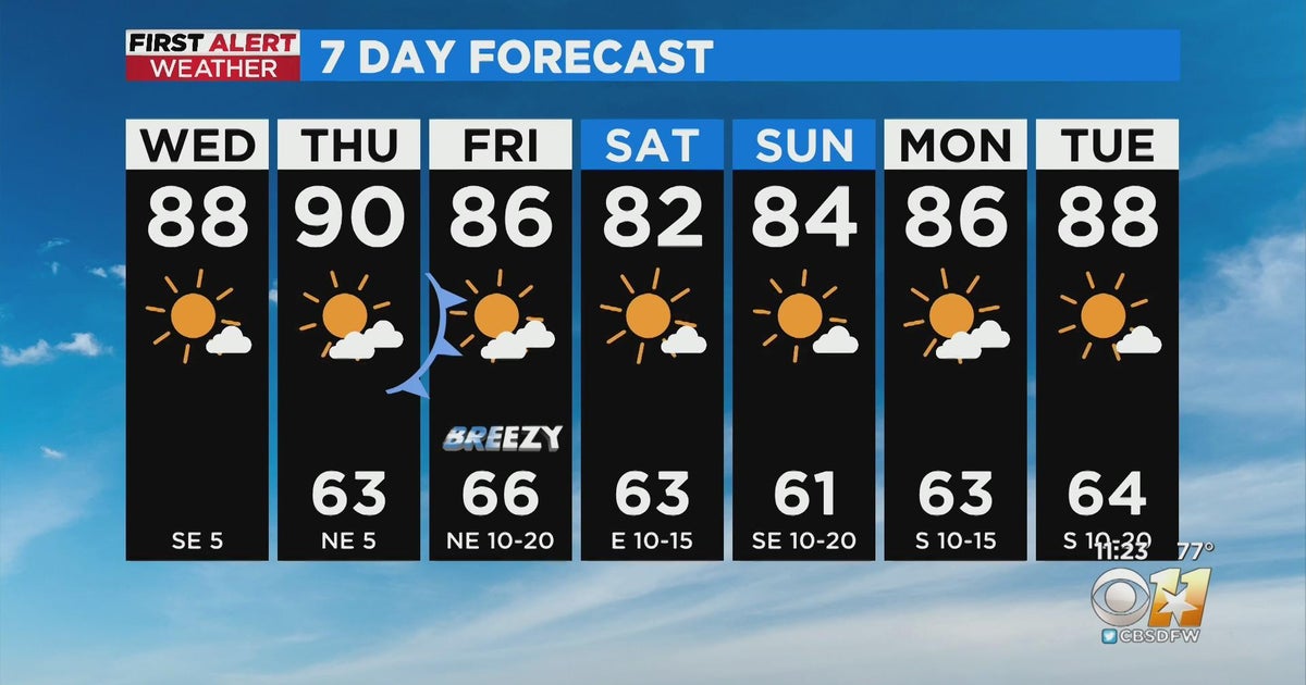 Heat sticks around North Texas for the rest of the week - CBS Texas