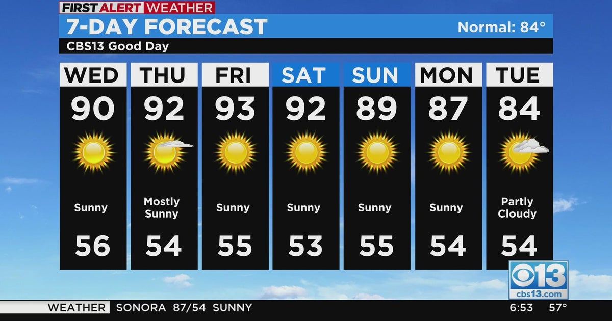 Wednesday weather forecast - Oct. 5, 2022