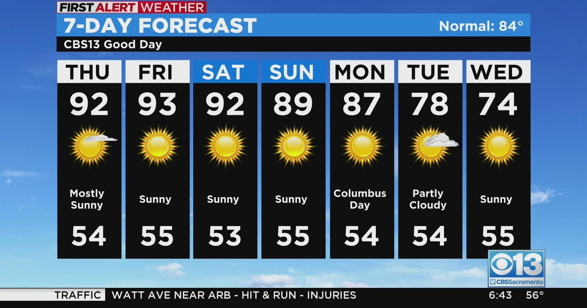 Thursday weather forecast - Oct. 6, 2022