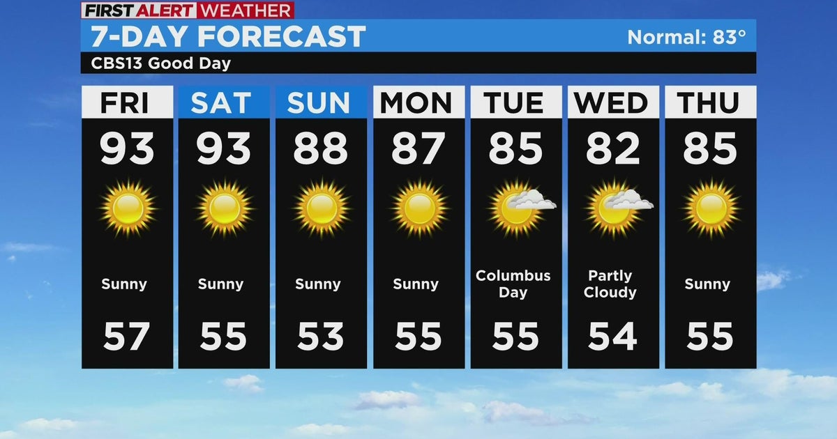 Friday morning weather forecast 10 7 22 cbs sacramento