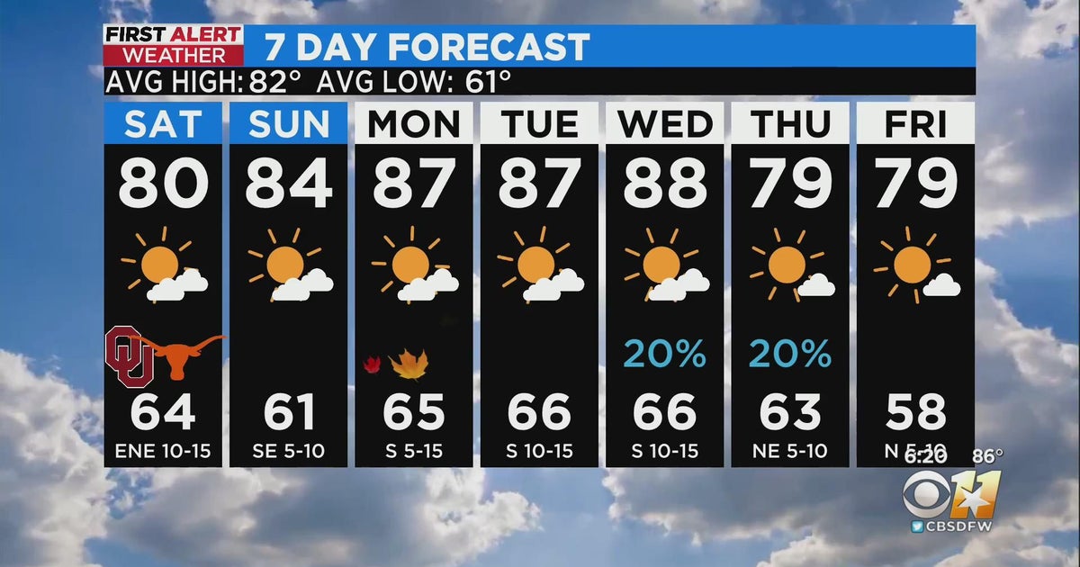 Cool, sunny weekend in store for North Texas - CBS Texas