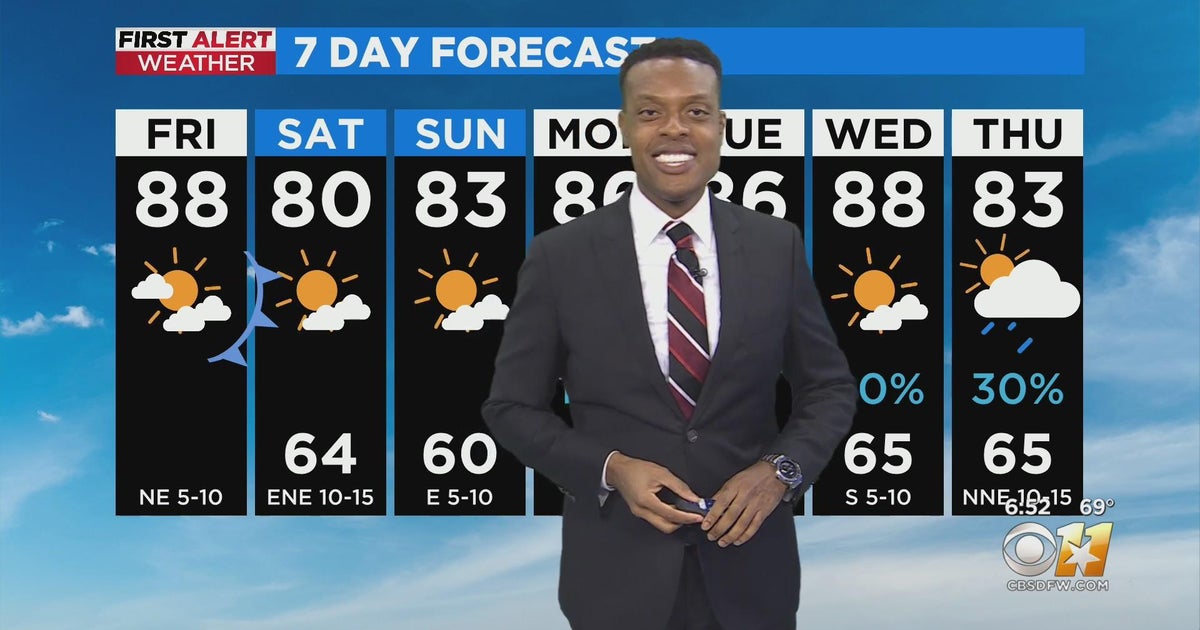 Beautiful weekend ahead for North Texas - CBS Texas