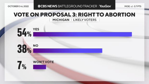 michigan-abortion-proposal.png