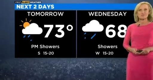 Chicago First Alert Weather: Rain showers return - CBS Chicago