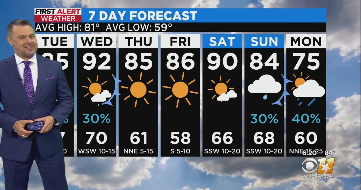 Rain possible during the week - CBS Texas