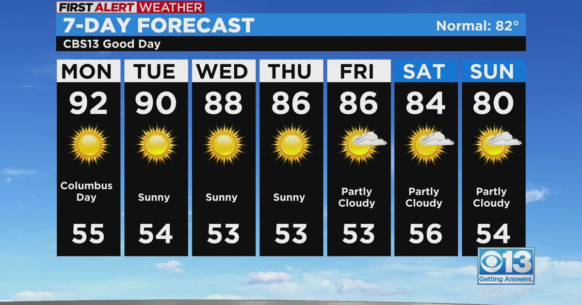 Monday afternoon forecast - Oct. 10, 2022