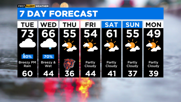 7-day-forecast-with-interactivity-am-9.png 