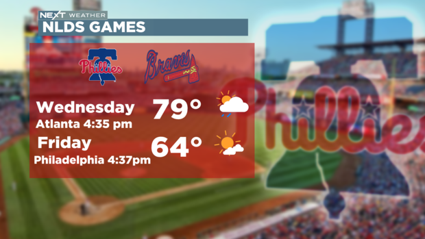 phillies-hourly-forecast.png 
