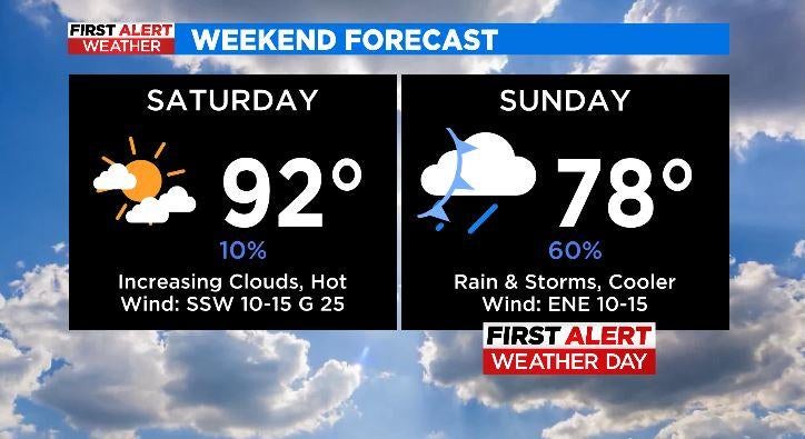 Strong cold front expected to bring big changes this weekend - CBS Texas