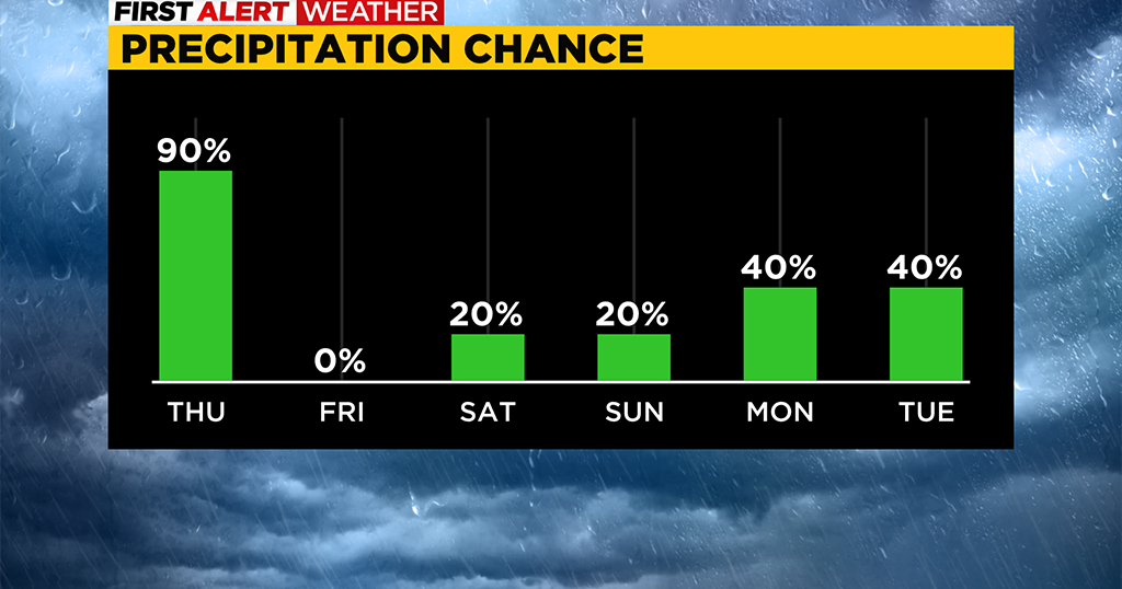 Pittsburgh Weather: Morning rain tapers off throughout the day - CBS ...