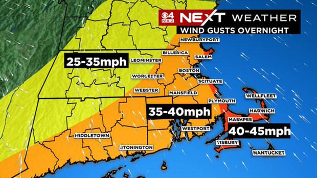 Wind gusts forecast 