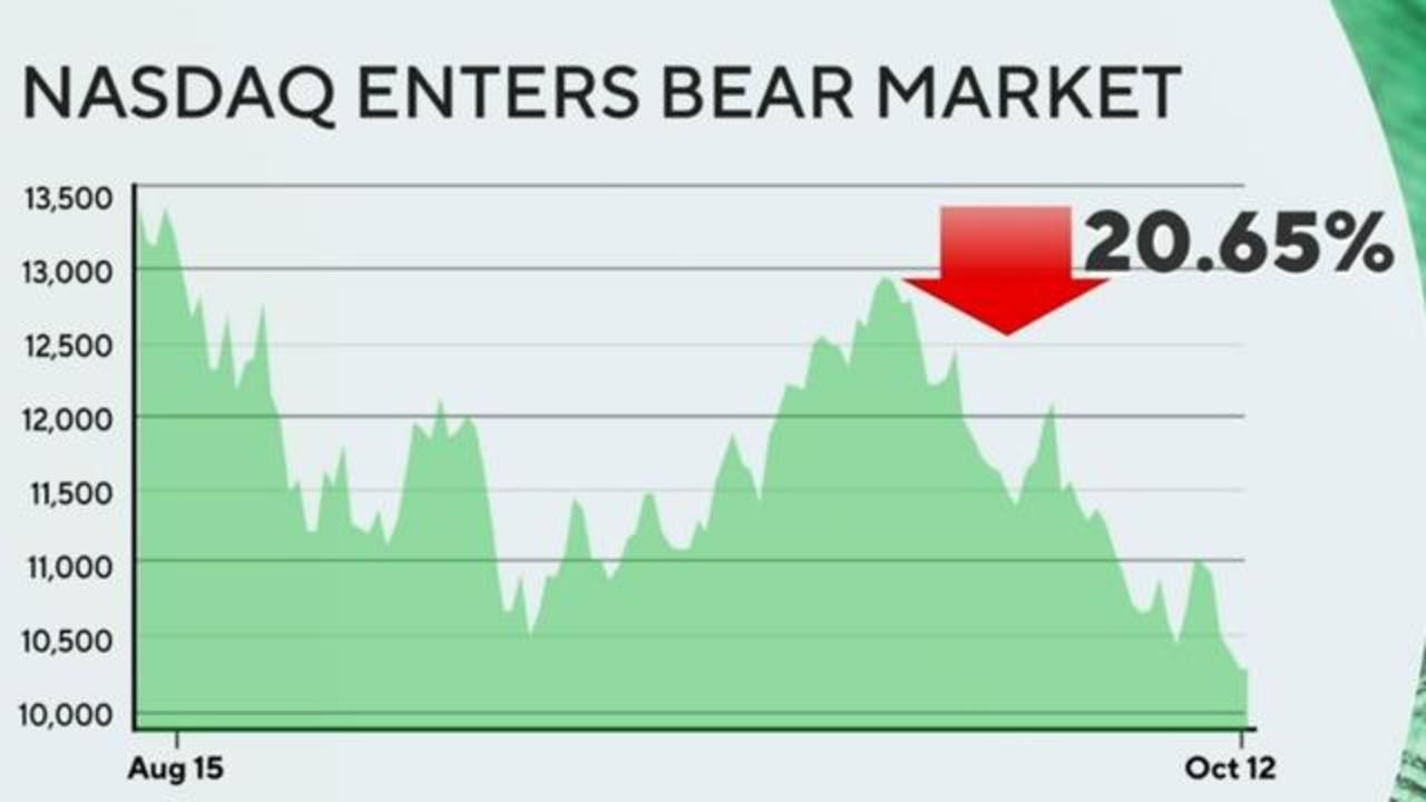 Nasdaq 100 Bear Market Sealed With A Break Down? - See It Market