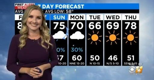 Strong cold front expected to bring big changes this weekend - CBS Texas