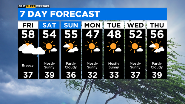 7-day-forecast-with-interactivity-pm.png