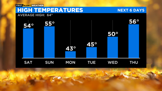 high-temperatures-pm.png 