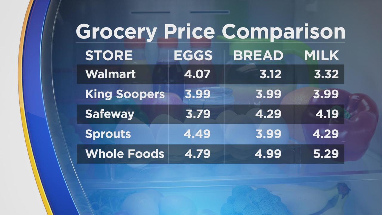 Grocery store price comparison: stores have range of prices on