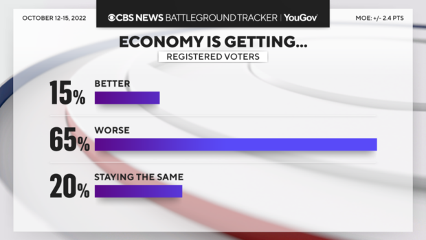 econ-better-worse.png 