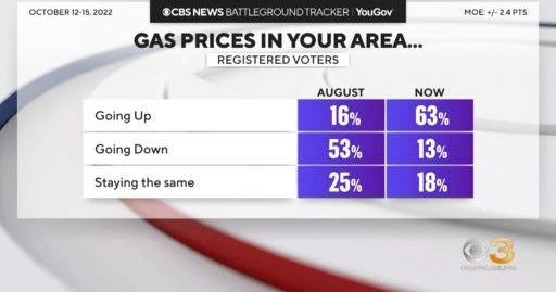 GOP keeps lead for House control according to CBS News Battleground ...