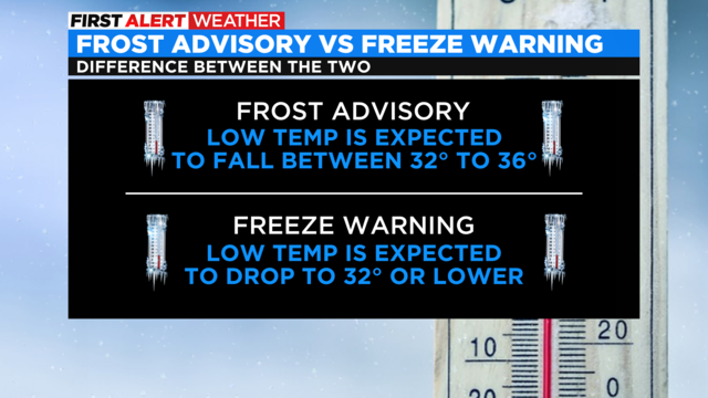 What's the difference between frost, freeze and hard freeze?