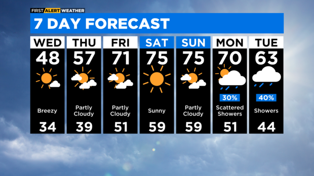 lb-7-day-forecast-with-interactivity-am-2.png 