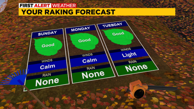 kdka-raking-forecast-10-22-2022.png 