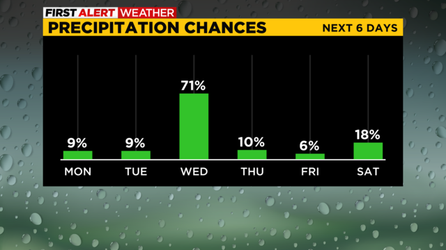 bar-graph-precipitation-chances-starting-tomorrow.png 