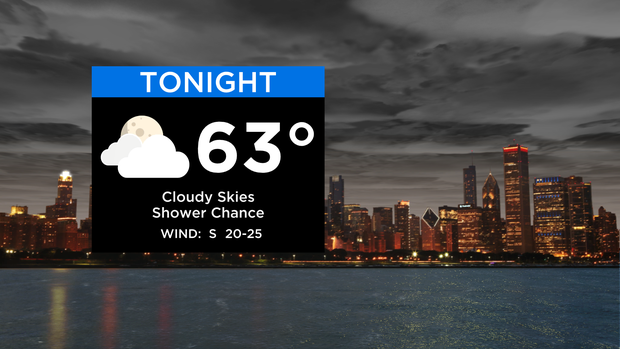 Sunday night temperature