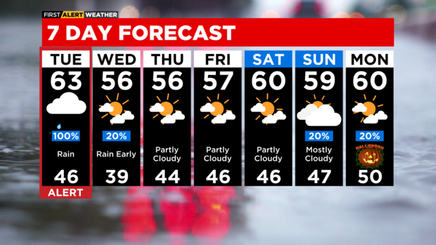 lb-7-day-forecast-with-interactivity-am-9.png 