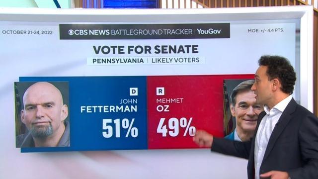 cbsn-fusion-cbs-news-poll-shows-pennsylvania-senate-race-tightening-thumbnail-1408936-640x360.jpg 