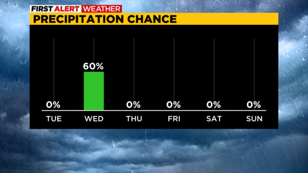 pittsburgh-precip-chance-10-25-2022.png 