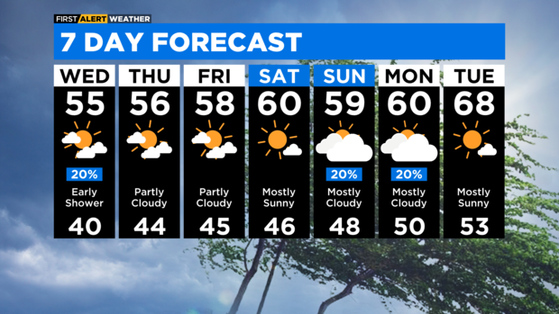 7-day-forecast-with-interactivity-pm-13.png 