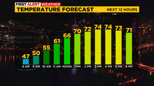 pittsburgh-temp-forecast-10-25-2022.png 