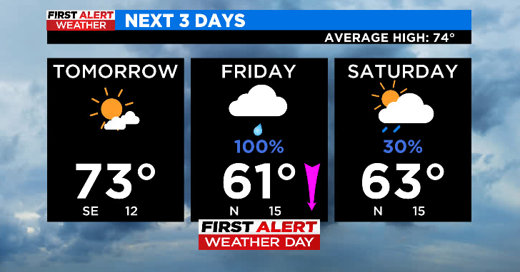 First Alert Weather Day declared for Friday due to threat of heavy rain ...