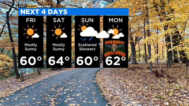 Chicago First Alert Weather: Cool and dry 